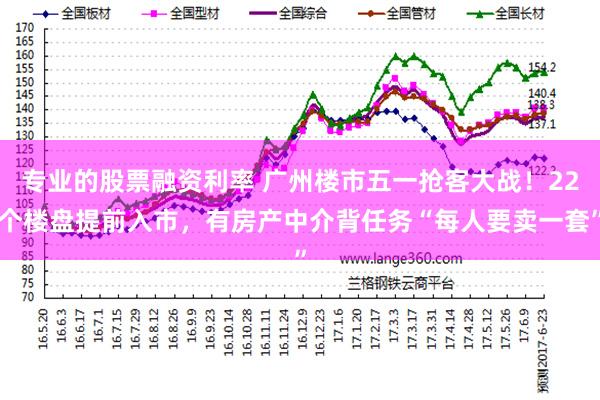 专业的股票融资利率 广州楼市五一抢客大战！22个楼盘提前入市，有房产中介背任务“每人要卖一套”