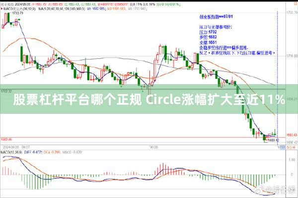 股票杠杆平台哪个正规 Circle涨幅扩大至近11%