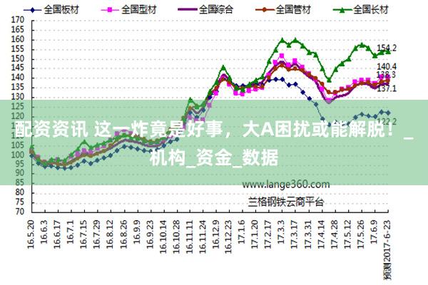 配资资讯 这一炸竟是好事，大A困扰或能解脱！_机构_资金_数据