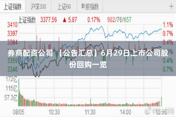 券商配资公司 【公告汇总】6月29日上市公司股份回购一览