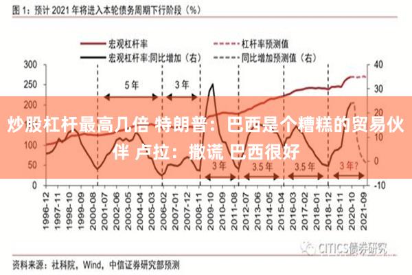 炒股杠杆最高几倍 特朗普：巴西是个糟糕的贸易伙伴 卢拉：撒谎 巴西很好