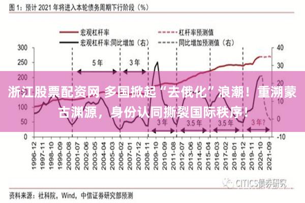 浙江股票配资网 多国掀起“去俄化”浪潮！重溯蒙古渊源，身份认同撕裂国际秩序！