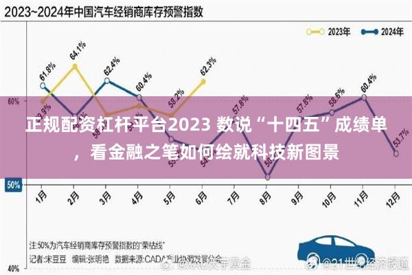 正规配资杠杆平台2023 数说“十四五”成绩单，看金融之笔如何绘就科技新图景